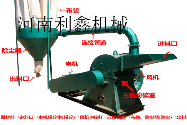 木柴粉碎機圖片