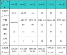 楊樹(shù)枝粉碎機就在利鑫，專(zhuān)業(yè)生產(chǎn)楊樹(shù)枝粉碎機